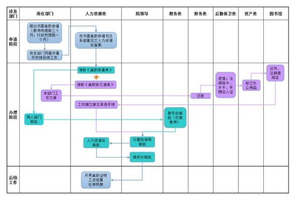 批量办理离职（批量办理离职是否合法）