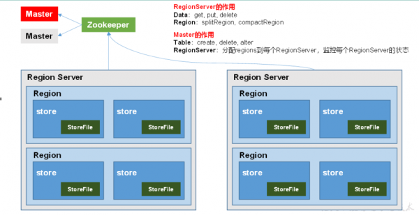 hbaseput批量（hbase高效率批量写入）-图3