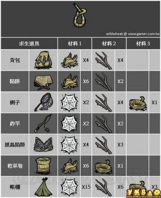 饥荒怎么批量合成（饥荒批量制作mod叫什么）-图2