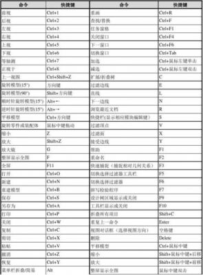 svcode快捷键（sv360快捷键）-图2