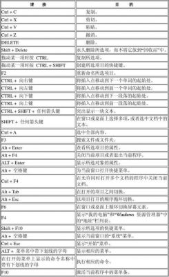 svcode快捷键（sv360快捷键）-图3