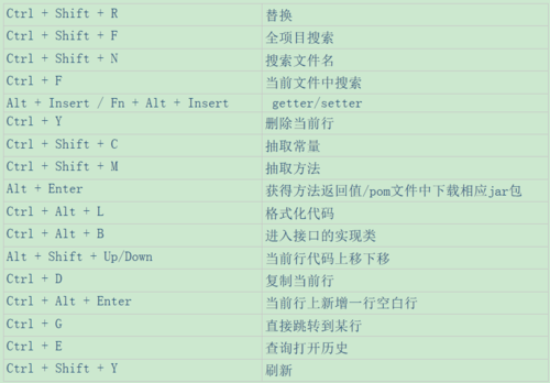 创建html快捷键（html设置快捷键）-图1