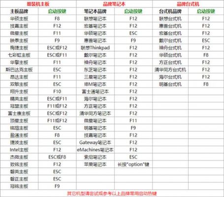 启动公式快捷键（启动公式编辑器的快捷键）-图2