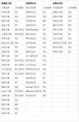 启动公式快捷键（启动公式编辑器的快捷键）-图1