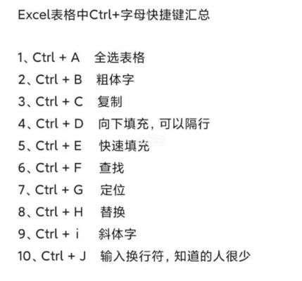 快捷键字母变色（快捷键字母变色怎么弄）-图2