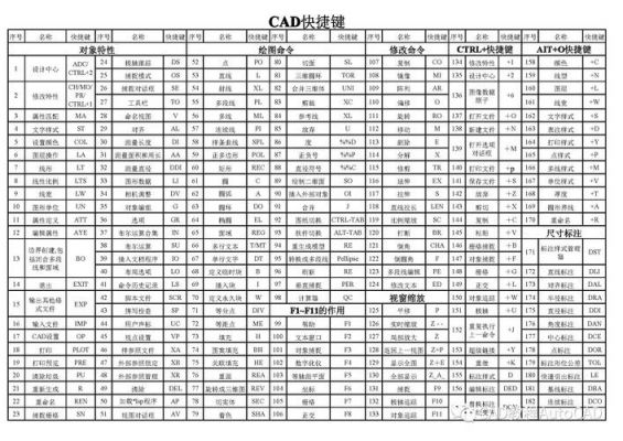 autocad绘图快捷键（cad快捷键绘图命令大全）