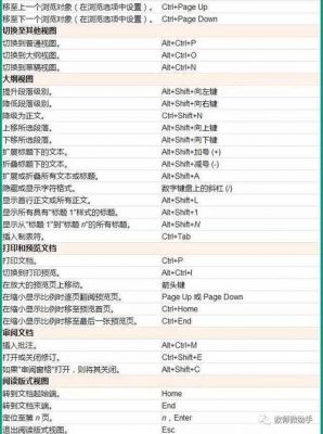 word字体颜色的快捷键（word字体颜色的快捷键是什么）-图3