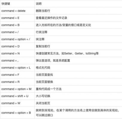 macidea设置快捷键（macidea使用快捷键）-图3