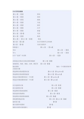 cdr置于内部快捷键（cdr置入内部快捷键）