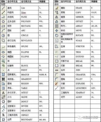 cad概念视觉快捷键（cad2006视觉样式在哪）