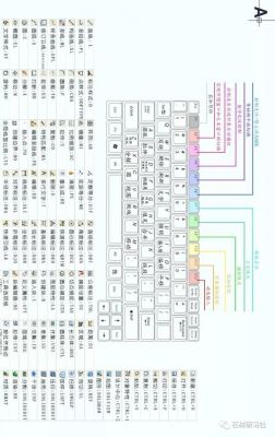 cad建筑面积快捷键（cad2019面积快捷键）