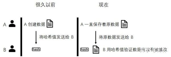 批量改哈希值（哈希值能篡改吗）-图2