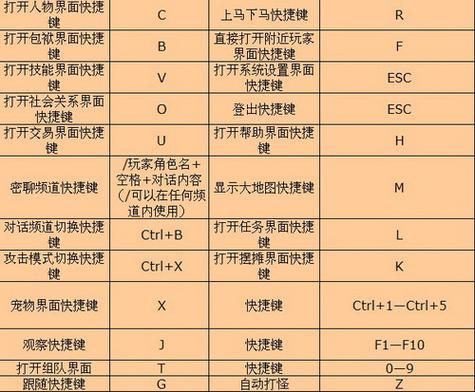 tera快捷键（teraterm快捷键）-图1