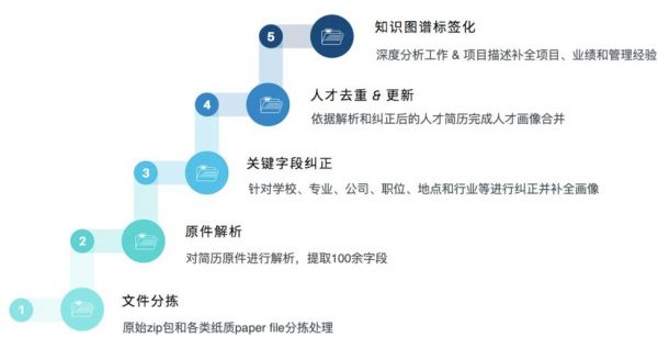 简历批量投递（简历批量投递怎么弄）-图1