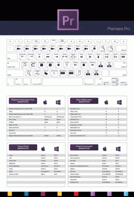premierecs6快捷键（prcs6快捷键大全）-图3