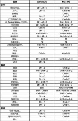 pr速度快捷键（pr快速调整速度）-图1