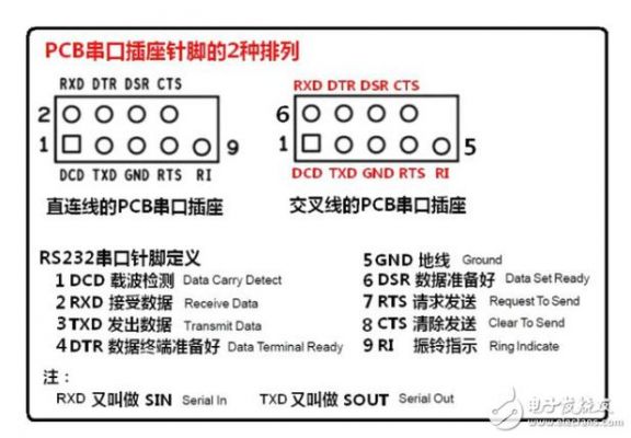 主板串口针脚定义（主板串口插座有什么功能）-图2