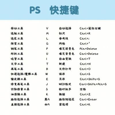 ps存jpg快捷键（ps存储jpg快捷键）