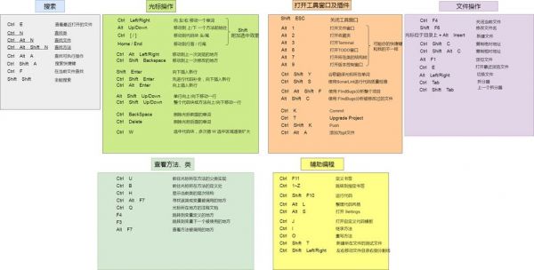 ide设置快捷键（快捷键idea设置）