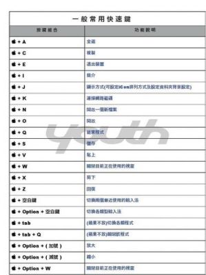 苹果系统电脑快捷键（苹果系统电脑快捷键设置）