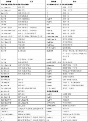 金额快捷键（word文档大写金额快捷键）-图2