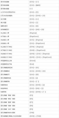 放视图快捷键（视图缩放的快捷命令）-图2