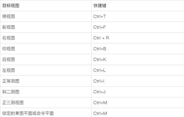 放视图快捷键（视图缩放的快捷命令）-图3