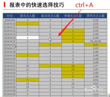 选择整个表格快捷键（快速选择整个表格）