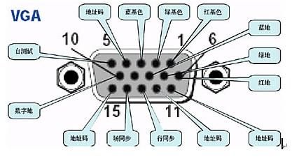 主板vga测试第1314脚对地电阻（主板vga针脚）