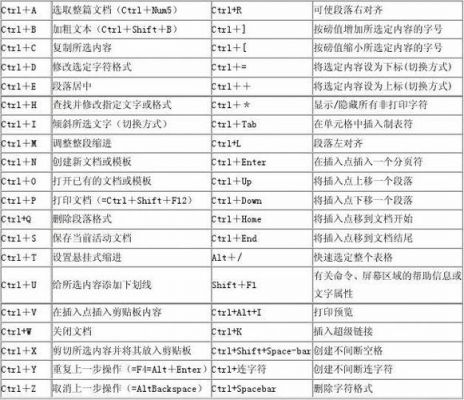 word快捷键替换（word中的替换快捷键）-图1