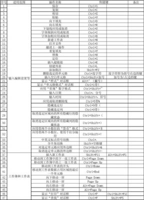 表格中快捷键打印（表格里打印快捷键）-图1