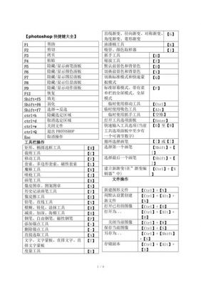 表格中快捷键打印（表格里打印快捷键）-图2