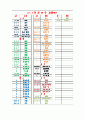 ug快捷键小技巧（ug里的快捷键有哪些）-图3