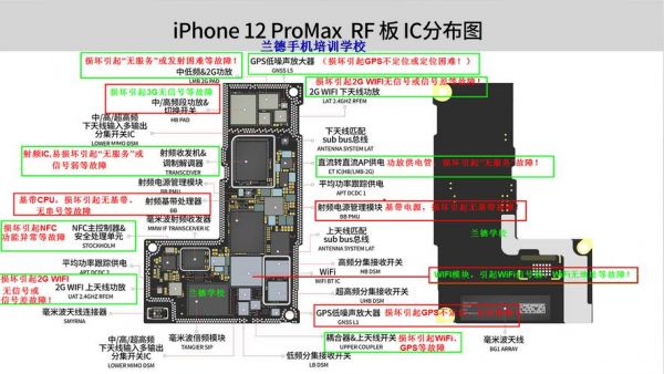 手机主板组超级手机（手机主板知识入门）-图2