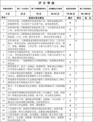 5s包装清单（包装车间5s）