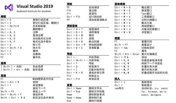 vs快捷键大全图片（vs 快捷键）