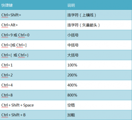 mathtype正体快捷键（mathtype下标正体）-图3