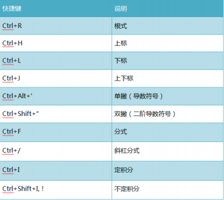 mathtype正体快捷键（mathtype下标正体）-图2