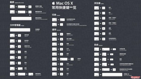 mac上锁快捷键（macbook快速锁定）