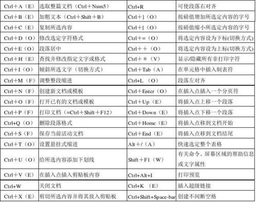 word分页快捷键（word快捷分页方法）-图3