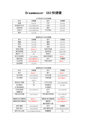 dw快捷键比（dw中br快捷键）-图1