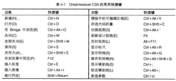 dw快捷键比（dw中br快捷键）-图2