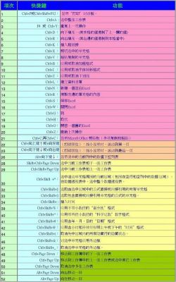 新建表单的快捷键（新建表格的快捷键是什么）-图3