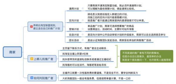 淘客批量推广（淘客批量推广怎么操作）-图1