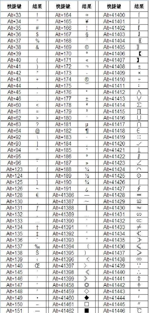 数字标题快捷键（数字标题怎么打）