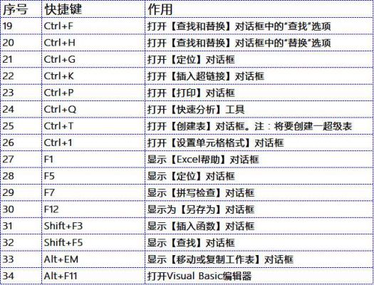 编辑数据区域快捷键（编辑数据系列怎么弄）