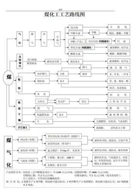 工艺路线批量显示（批量导工艺路线）-图1