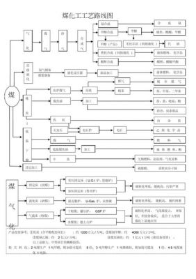 工艺路线批量显示（批量导工艺路线）-图3