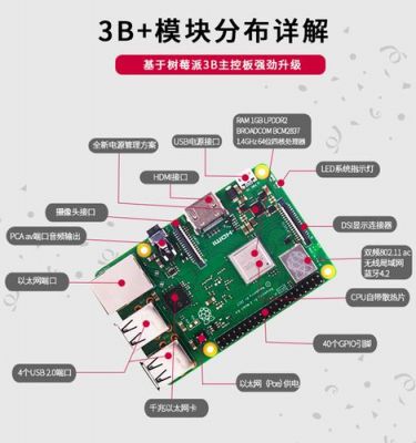 树莓派换主板不换卡（树莓派主板是干嘛用的）-图1