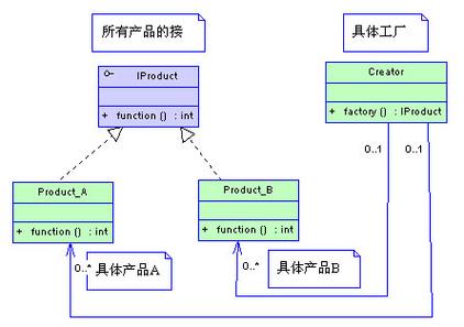 实例化对象快捷键（实例化对象的格式）-图1